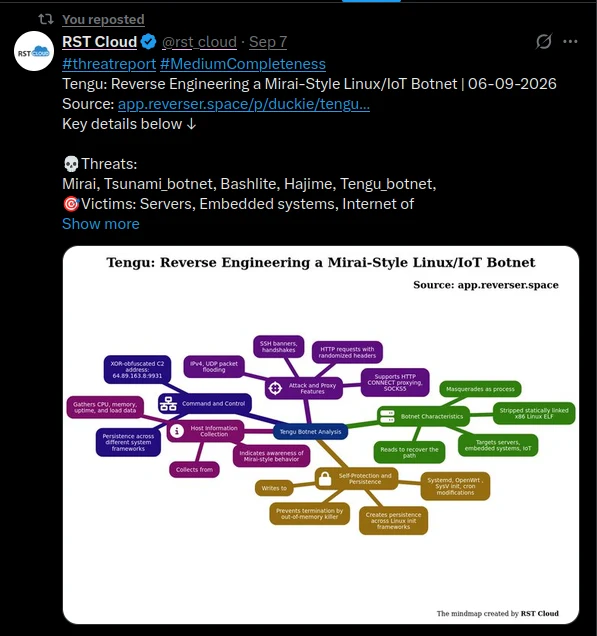 RST Cloud threat report post and mind map derived from the Reverser Space Tengu analysis